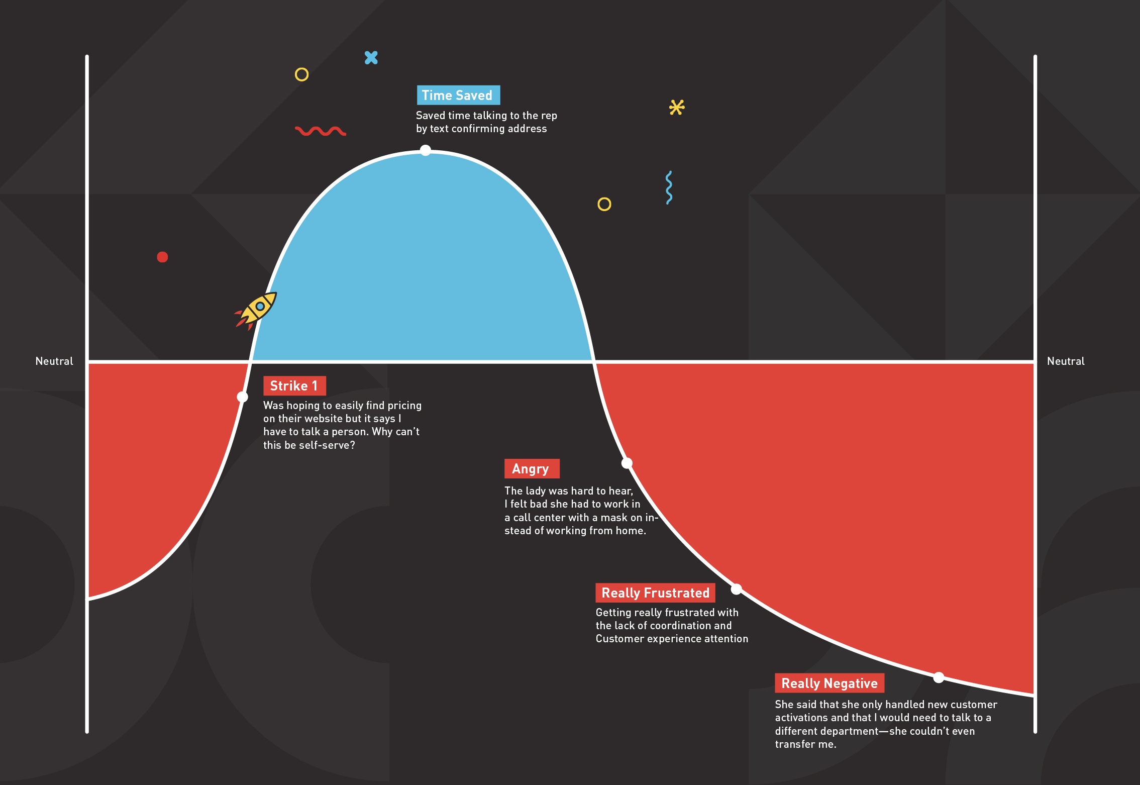 How a User Journey Map might keep you from losing your next customer